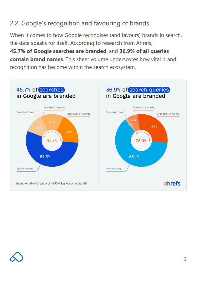 seo_branding02